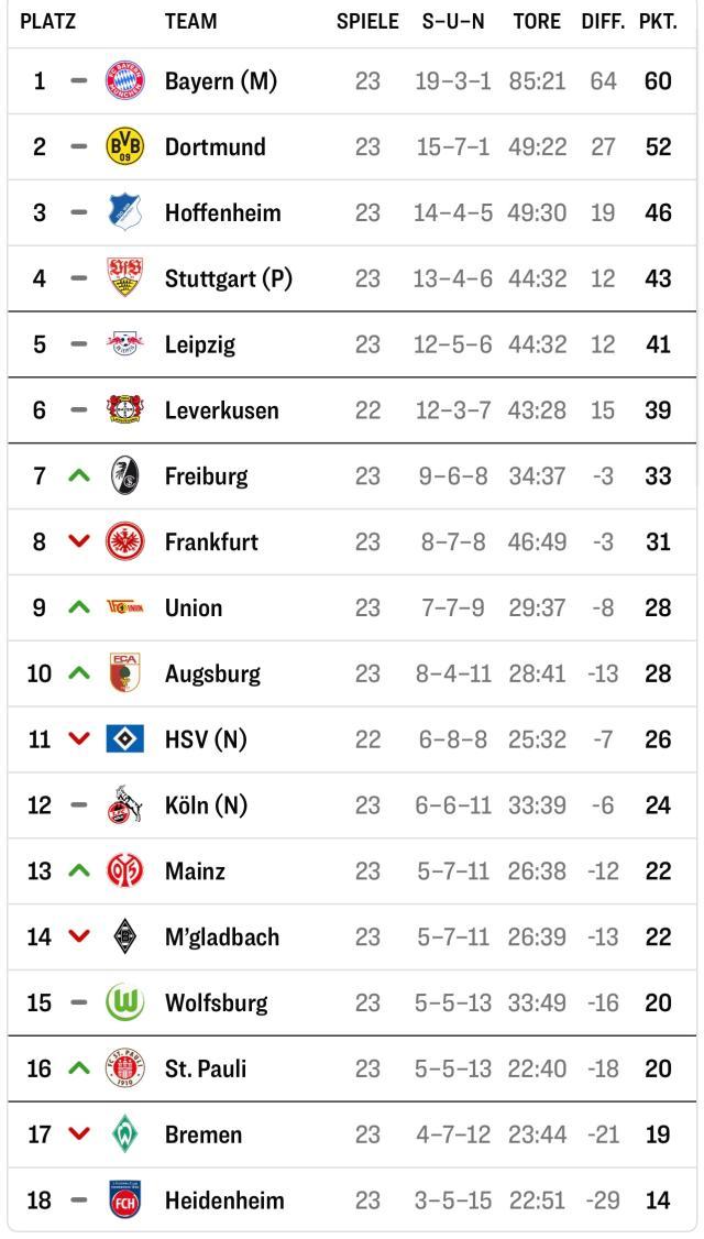 九游体育怎么注册-【观察】他们拿过10个德甲冠军，如今都在为保级而战