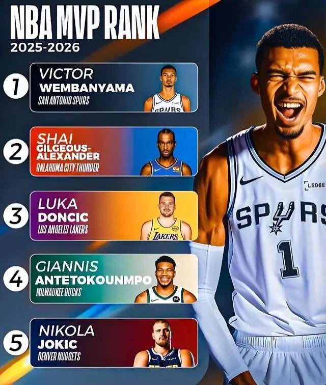 九游中国站-MVP榜突变！击败约基奇！新时代真的来了？